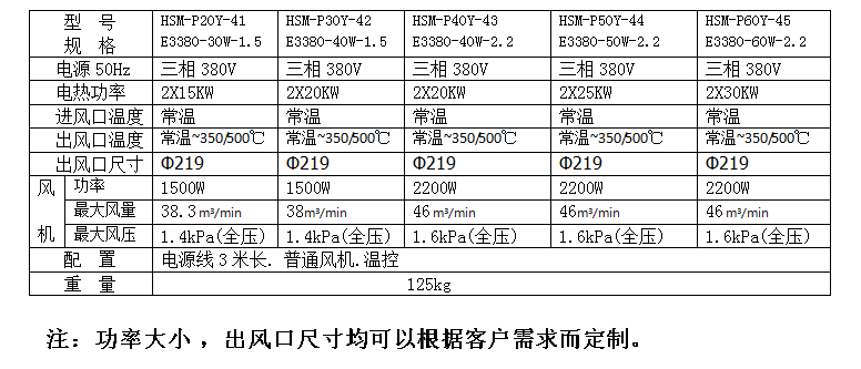 成都離心風機廠家