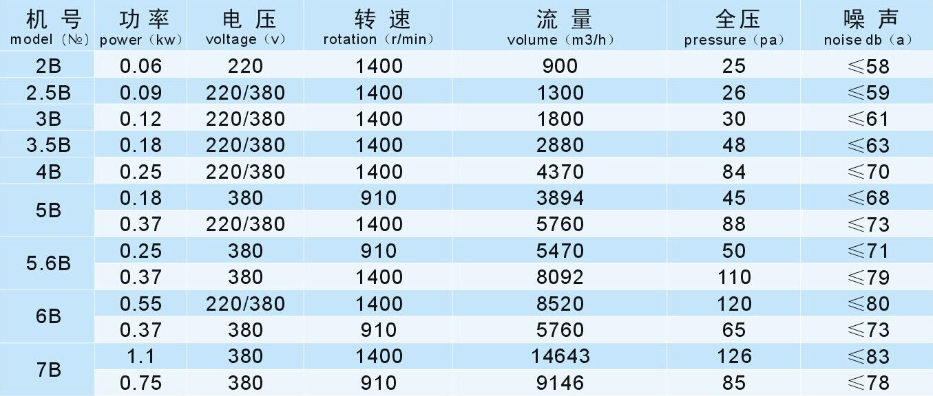 成都工业风机