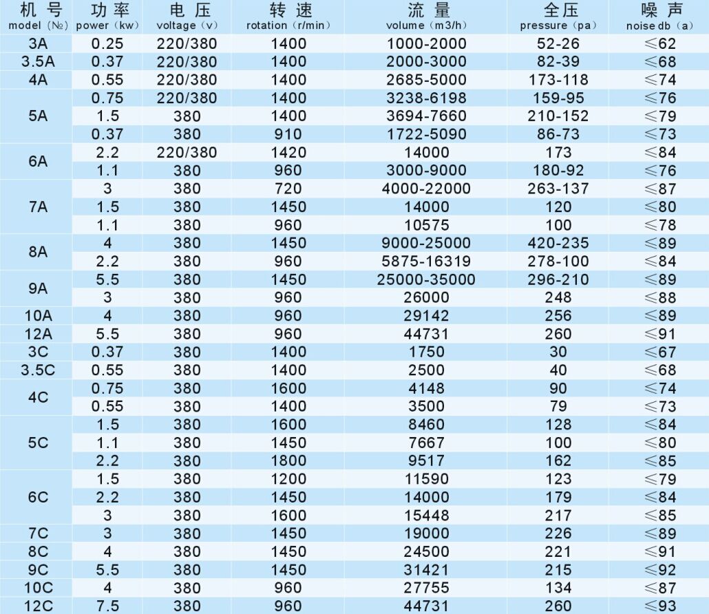 成都工業風機