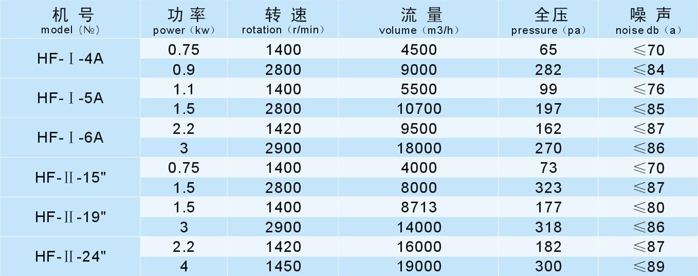 成都工業風機