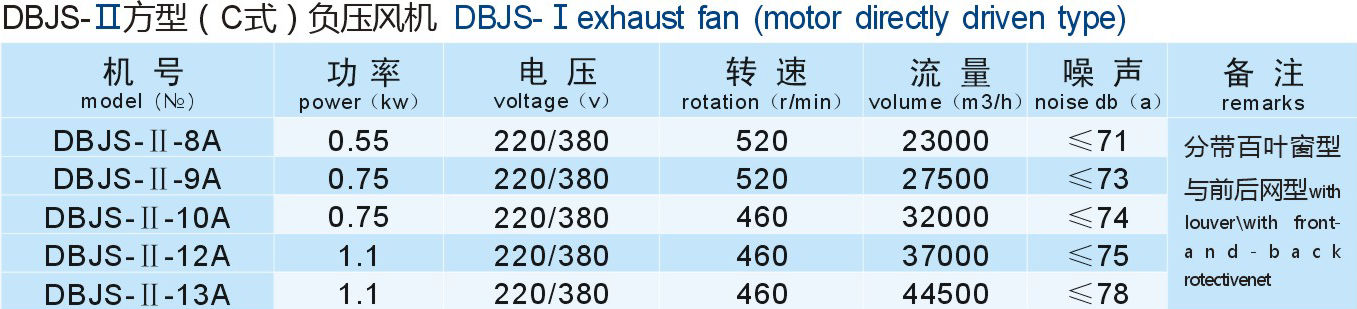 成（chéng）都工業風（fēng）機