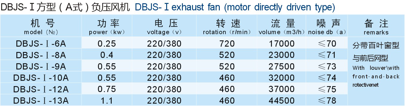 成都工（gōng）業風機