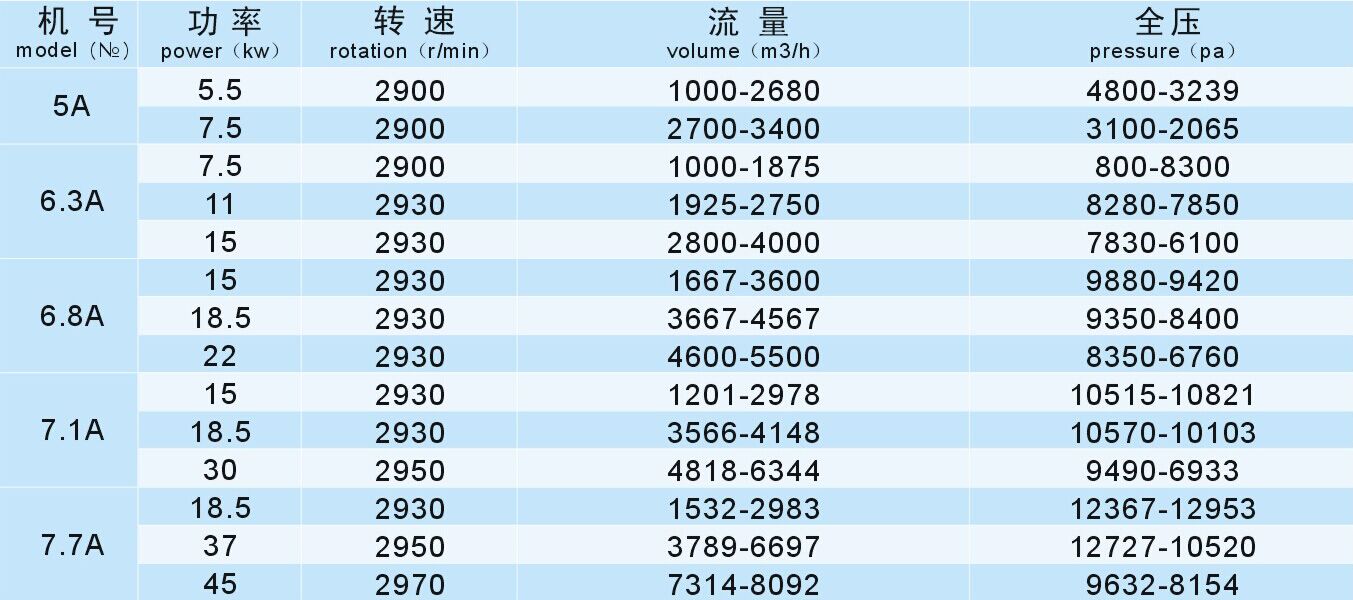 成都離心風機（jī）廠家