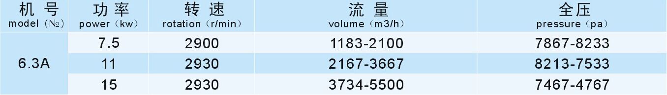 成都離心風機廠（chǎng）家