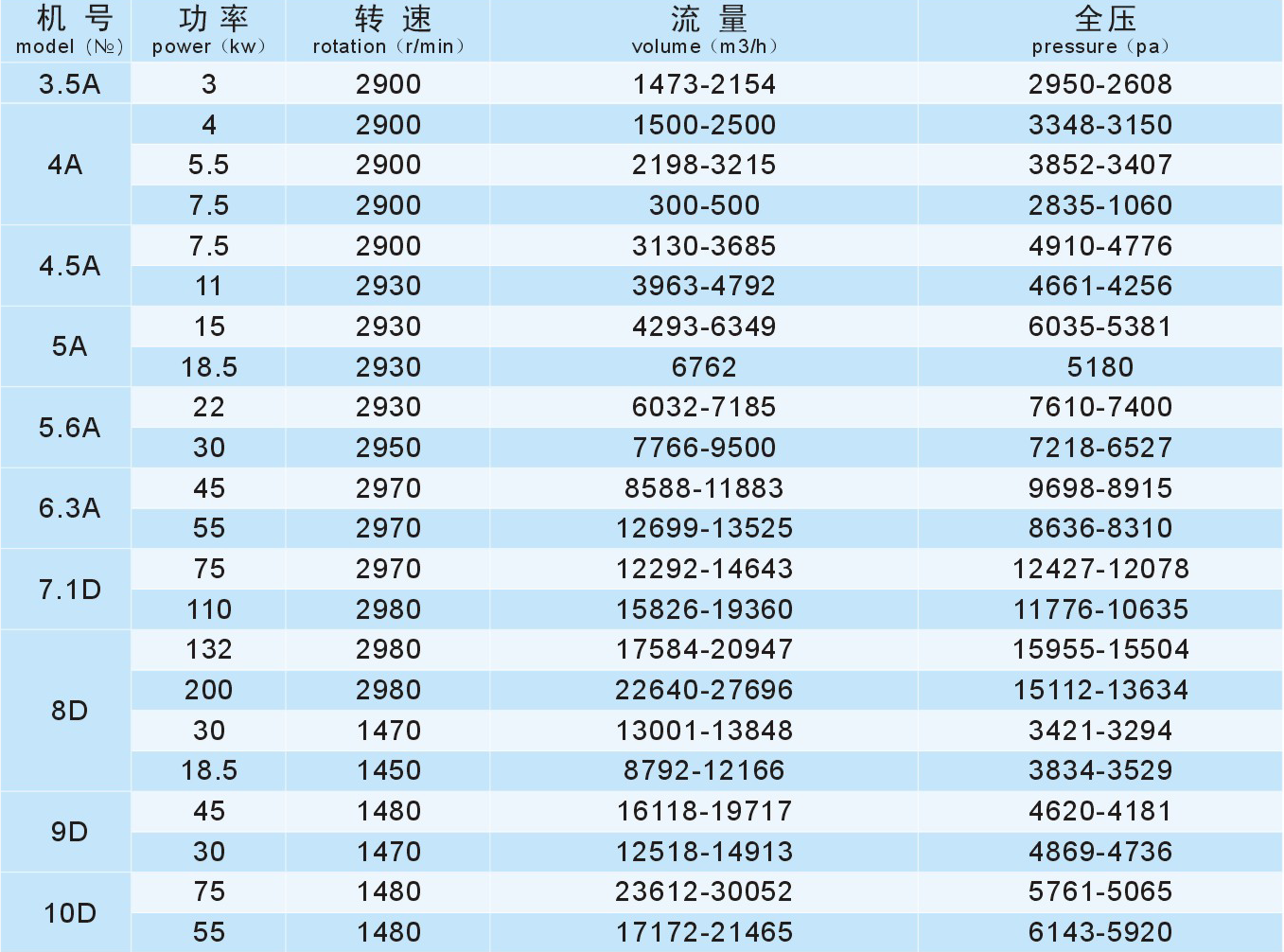 成都（dōu）離心風機廠家