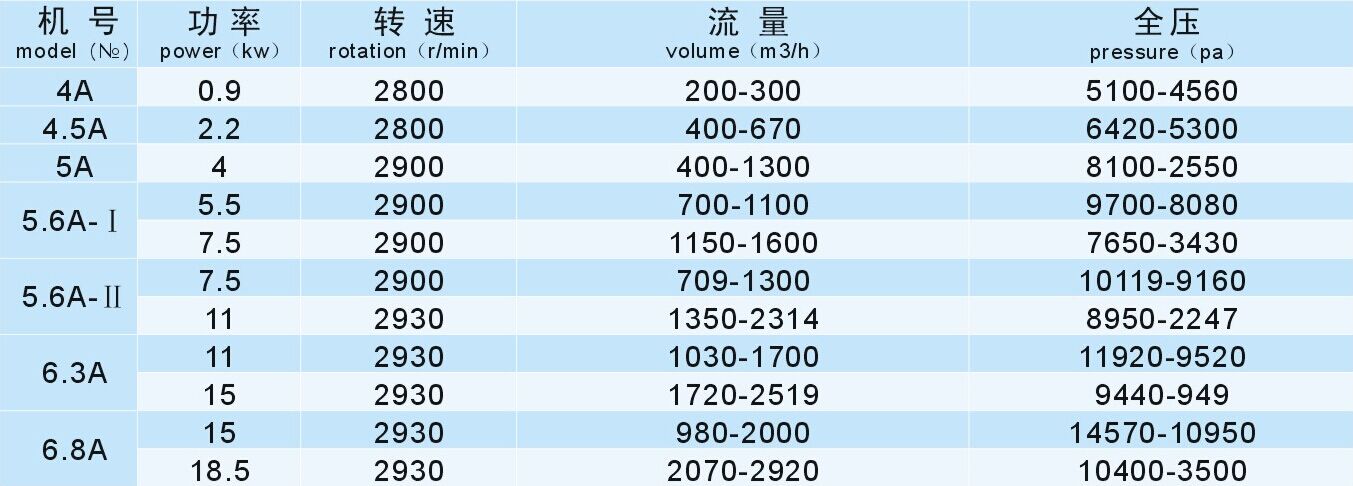 成（chéng）都（dōu）離心（xīn）風機廠家