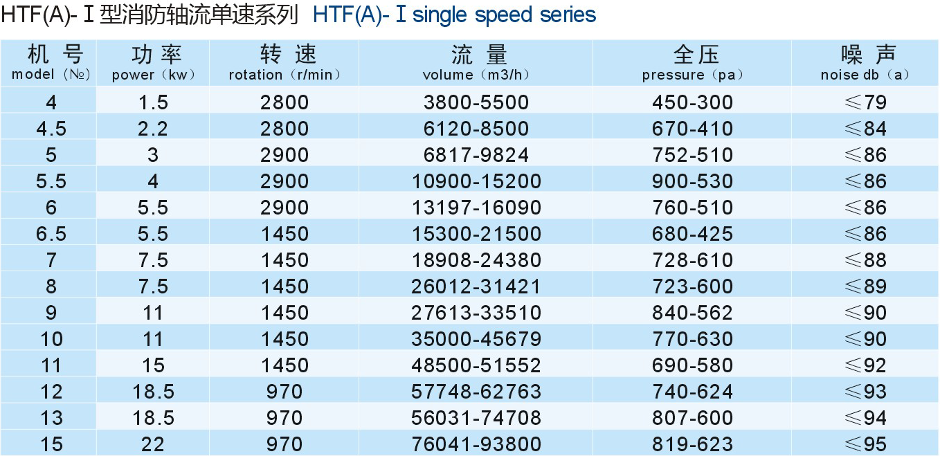 成都工業風機