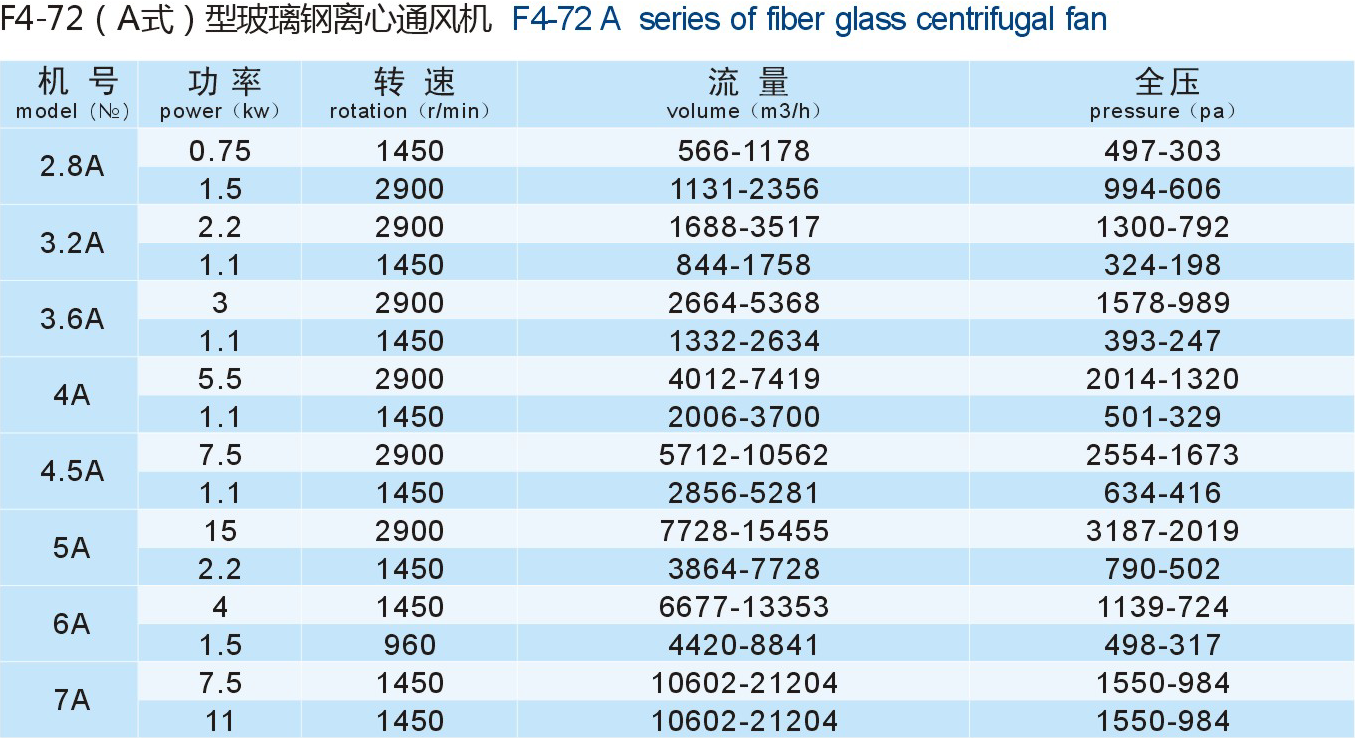 成都離心風機廠家（jiā）