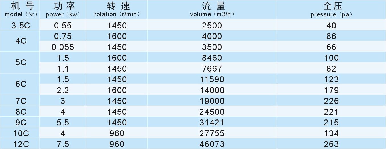 成都离心风机厂家