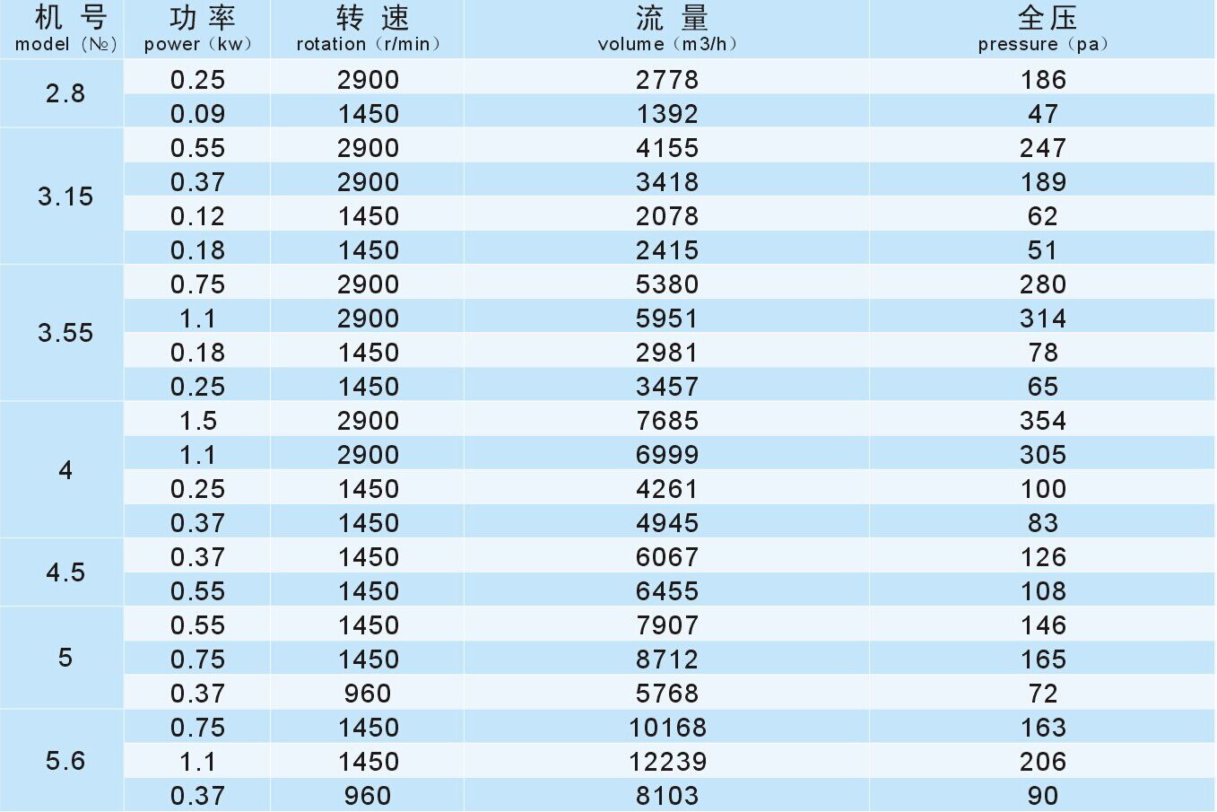 成都离心工业风（fēng）机