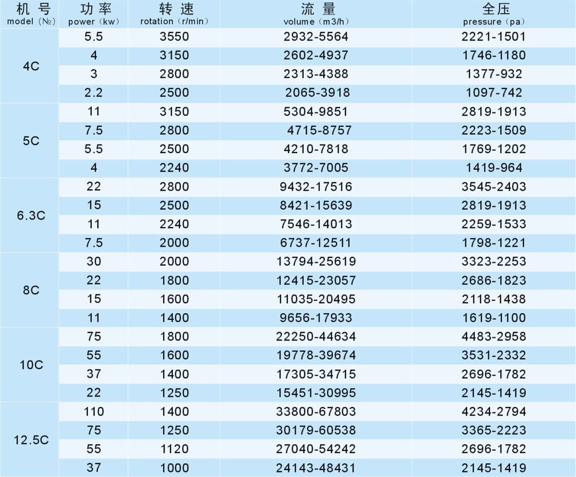 成都離心風機廠（chǎng）家