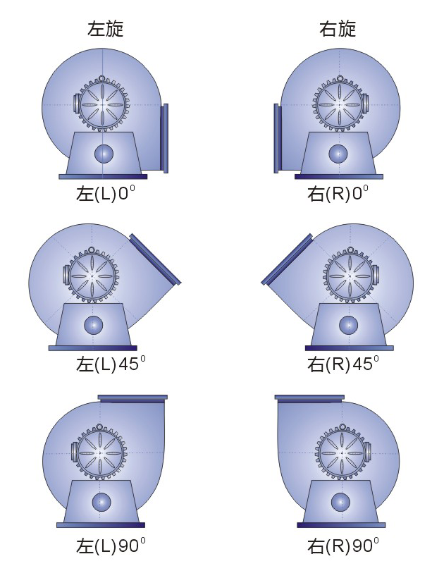 成都離心風機廠家（jiā）