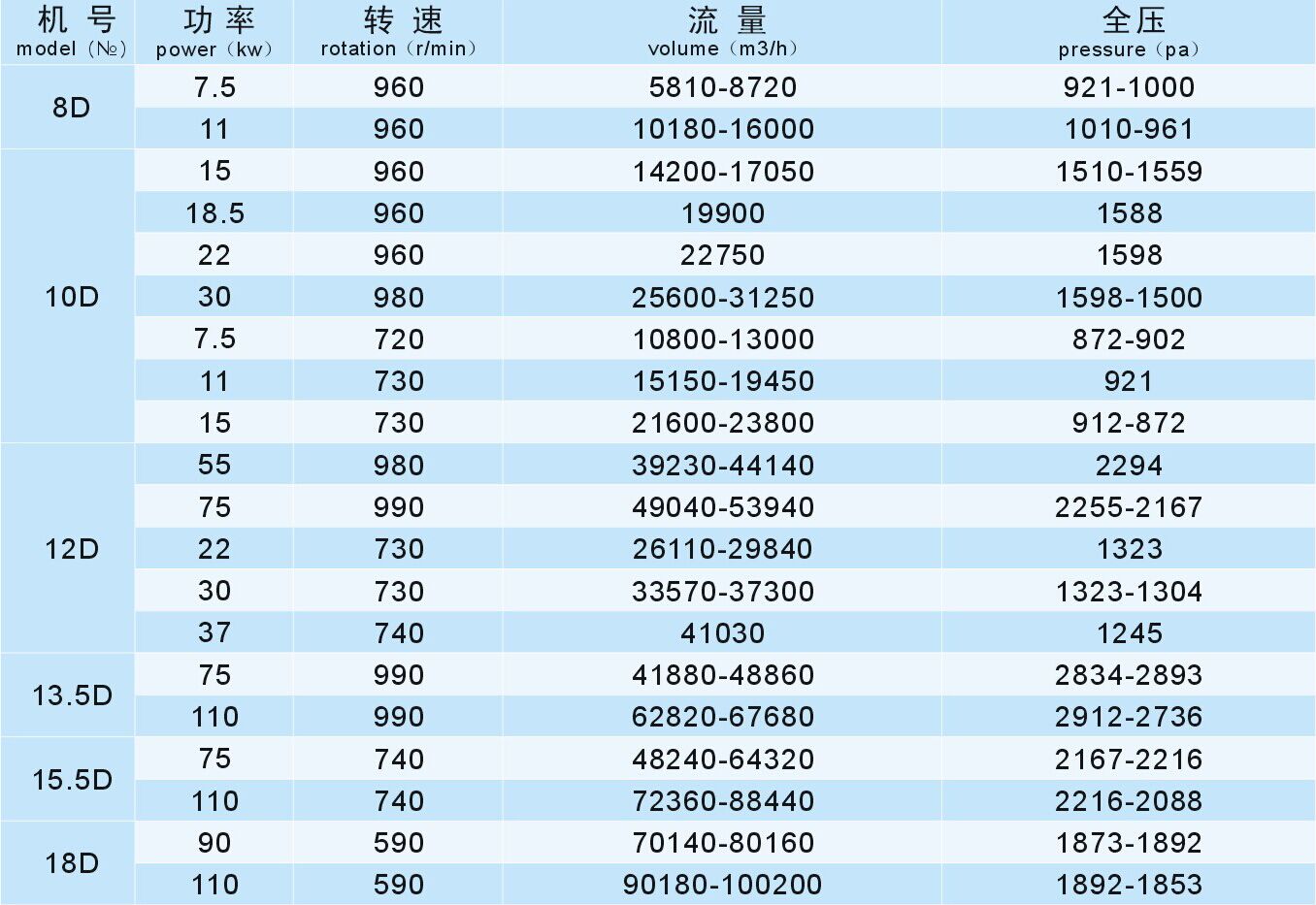 成都離心風機廠家（jiā）