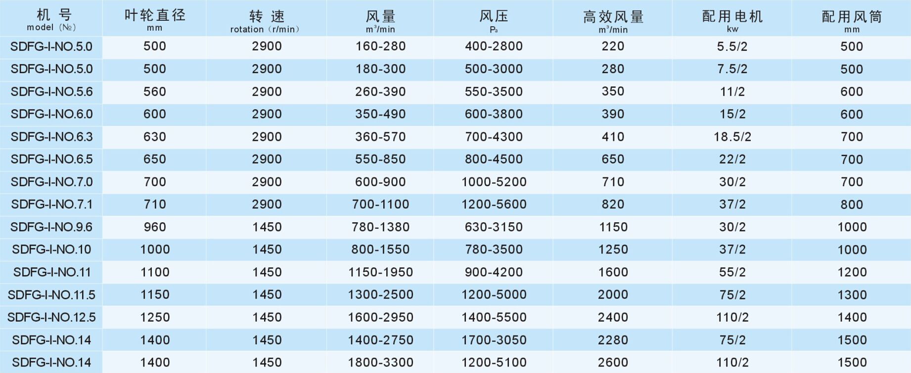 成都工（gōng）業風機