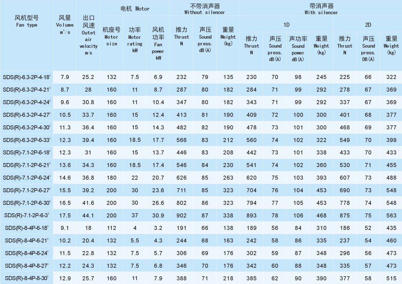 成都風機