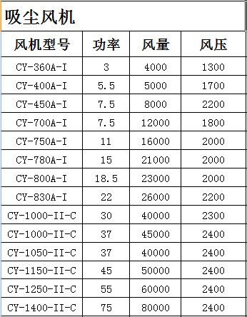 离心风机